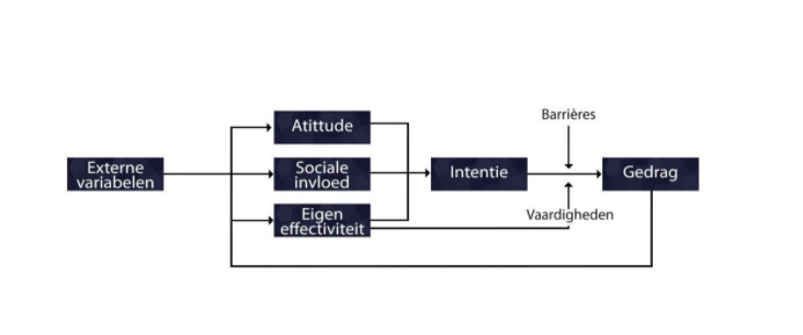 ASE-model