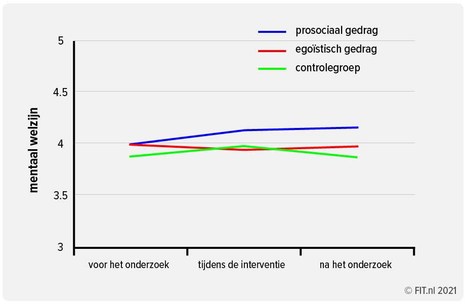gelukkiger