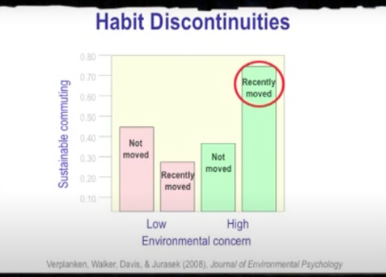 Habit discontinuities