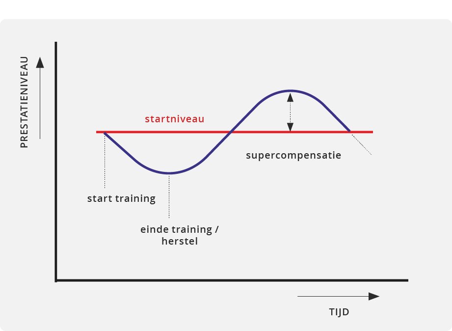 Supercopensatie-100