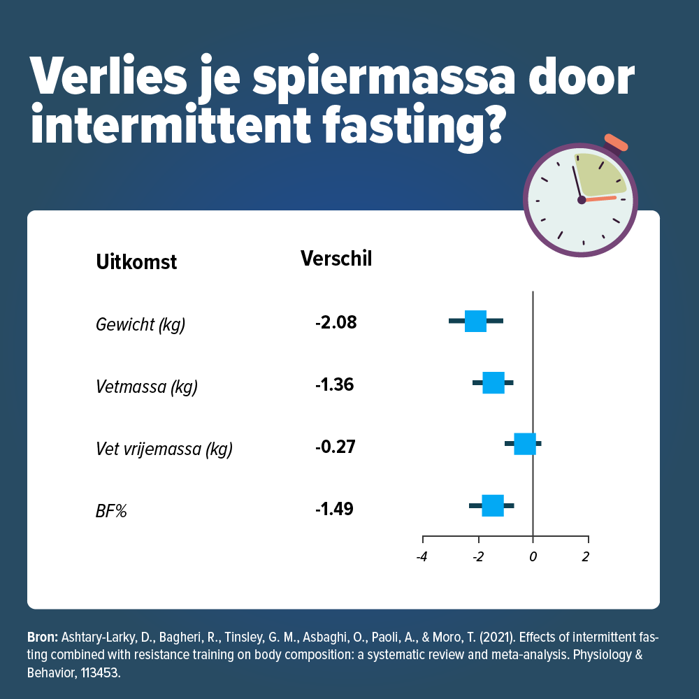 IF spiermassa