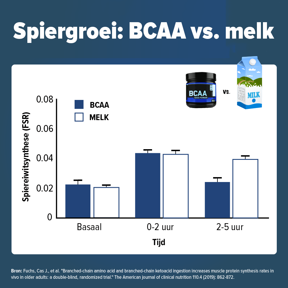 bcaa-infographic