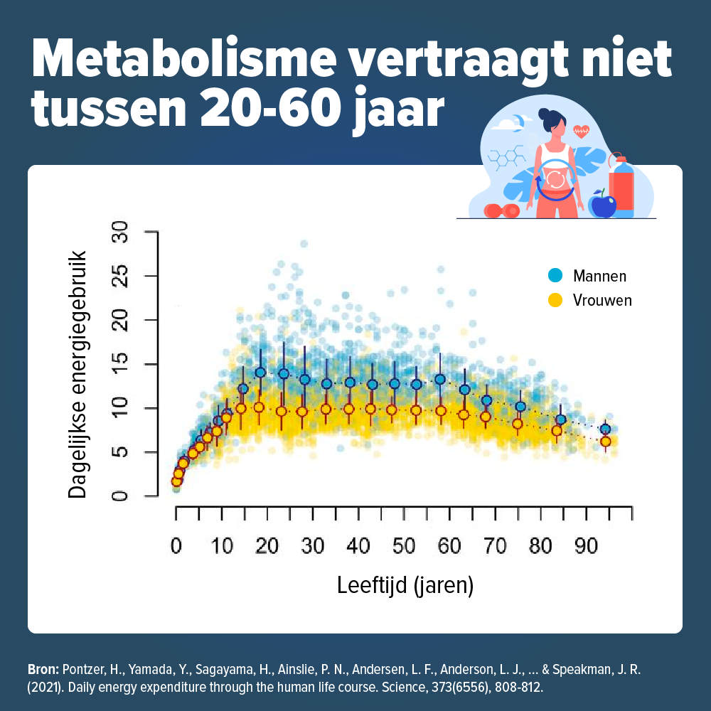 stofwisseling-onderzoek