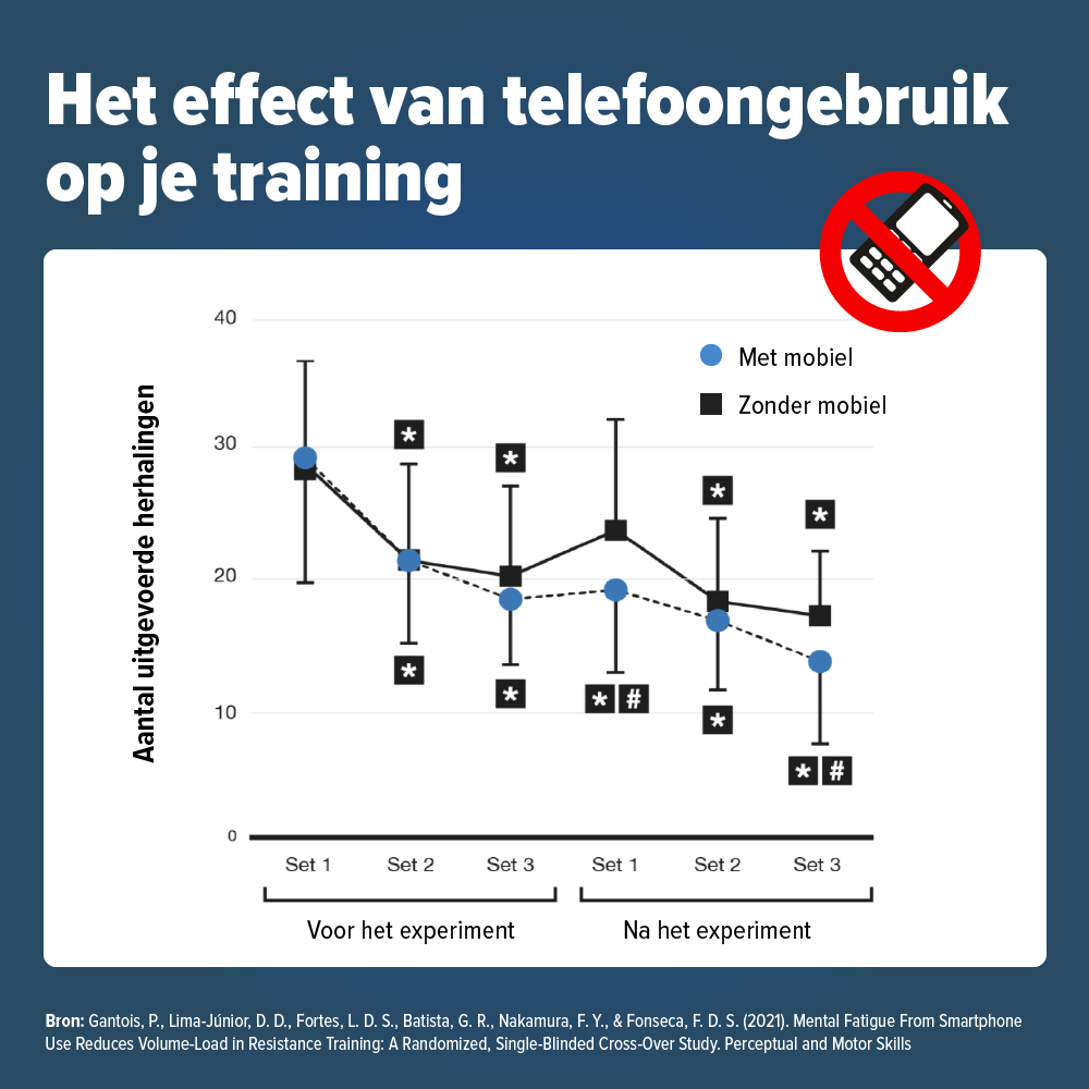 Mobiel training