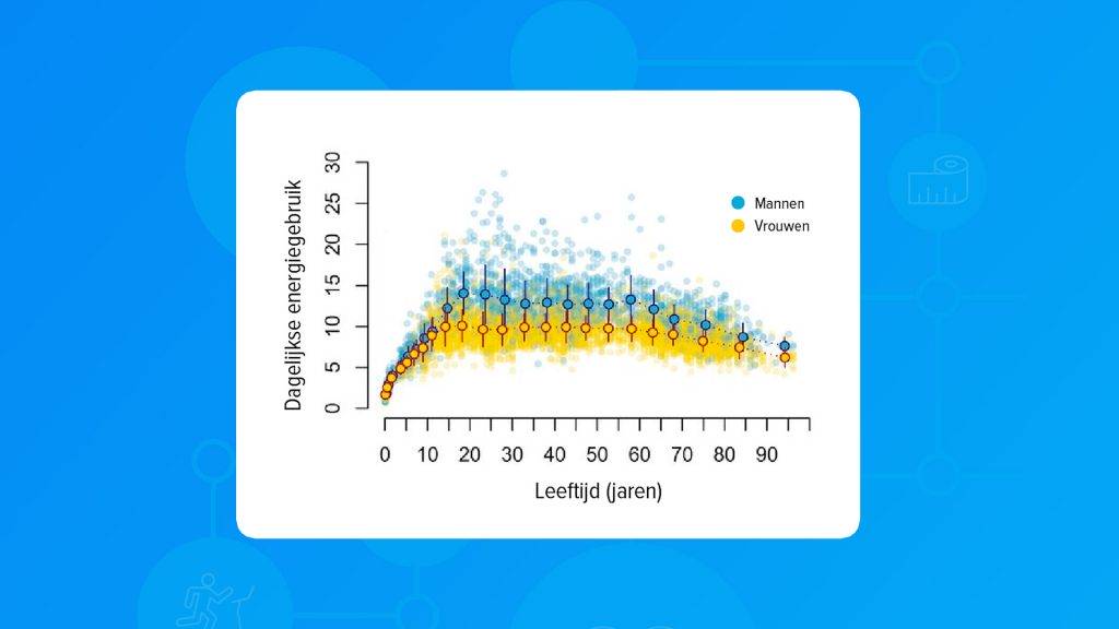 stofwisseling-trager