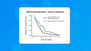 Onderzoek: sneller herstel van COVID-19 door meer spiermassa?