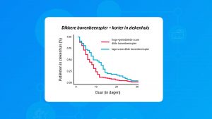 Onderzoek: sneller herstel van COVID-19 door meer spiermassa?