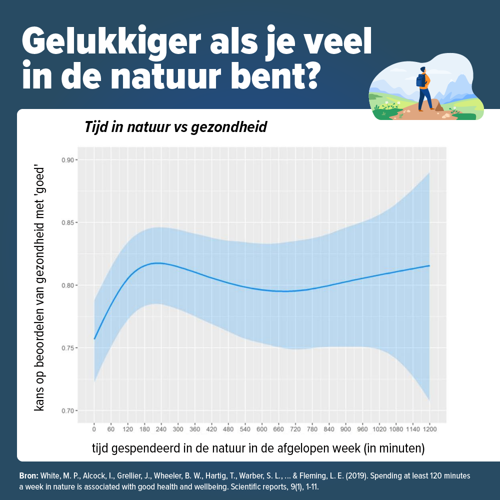 natuur gezond