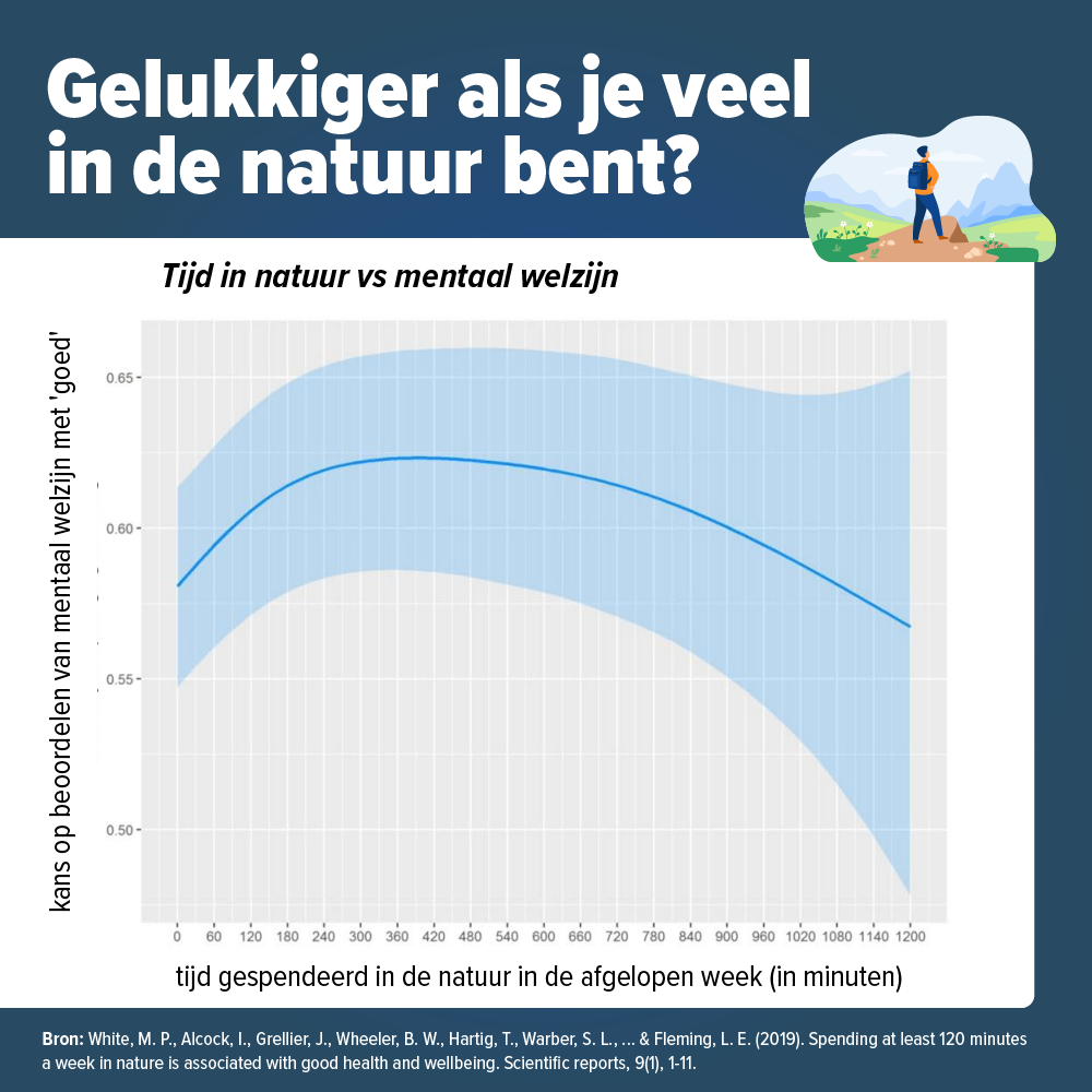 natuur gelukkig