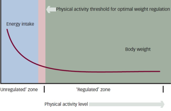 Unregulated zone