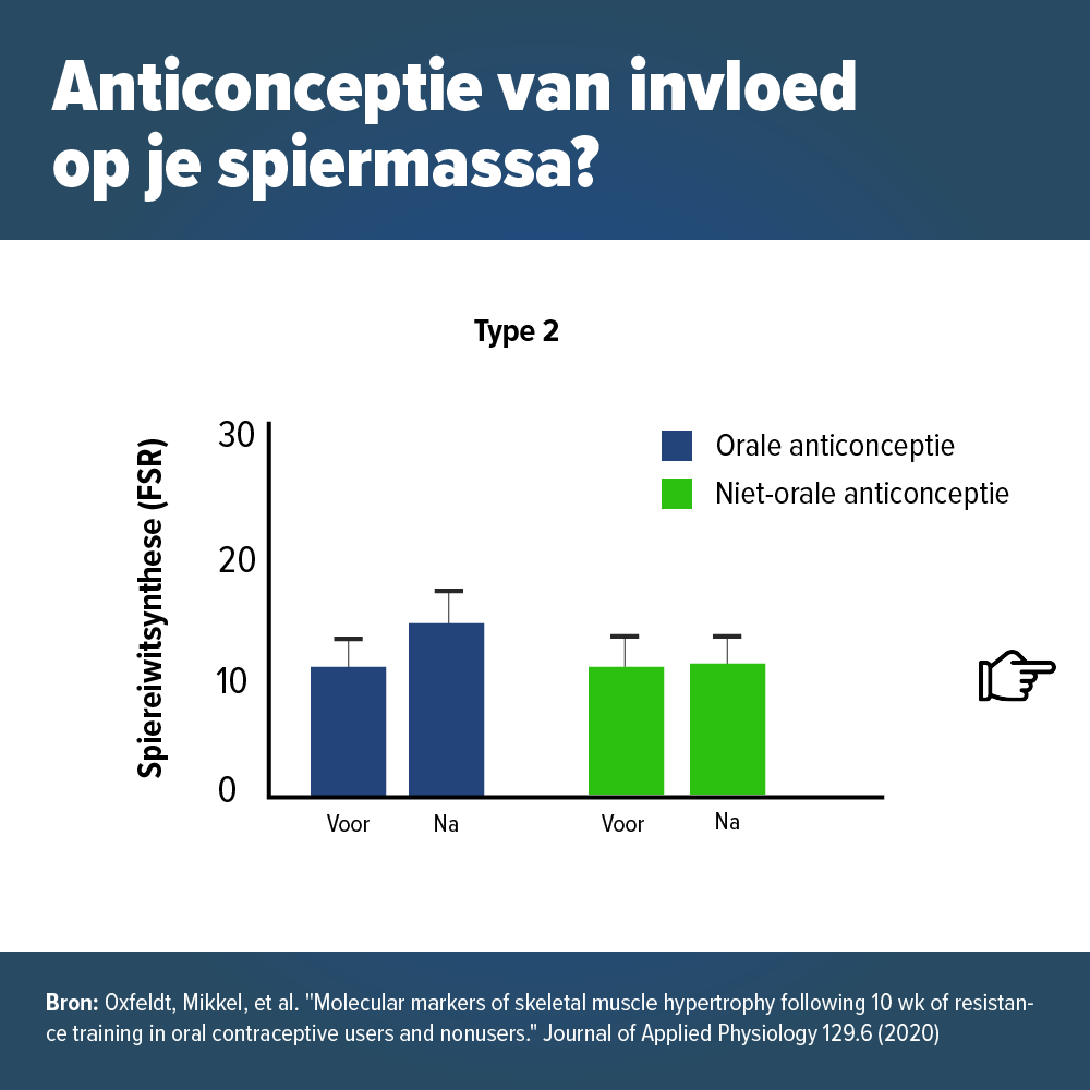 anticonceptie