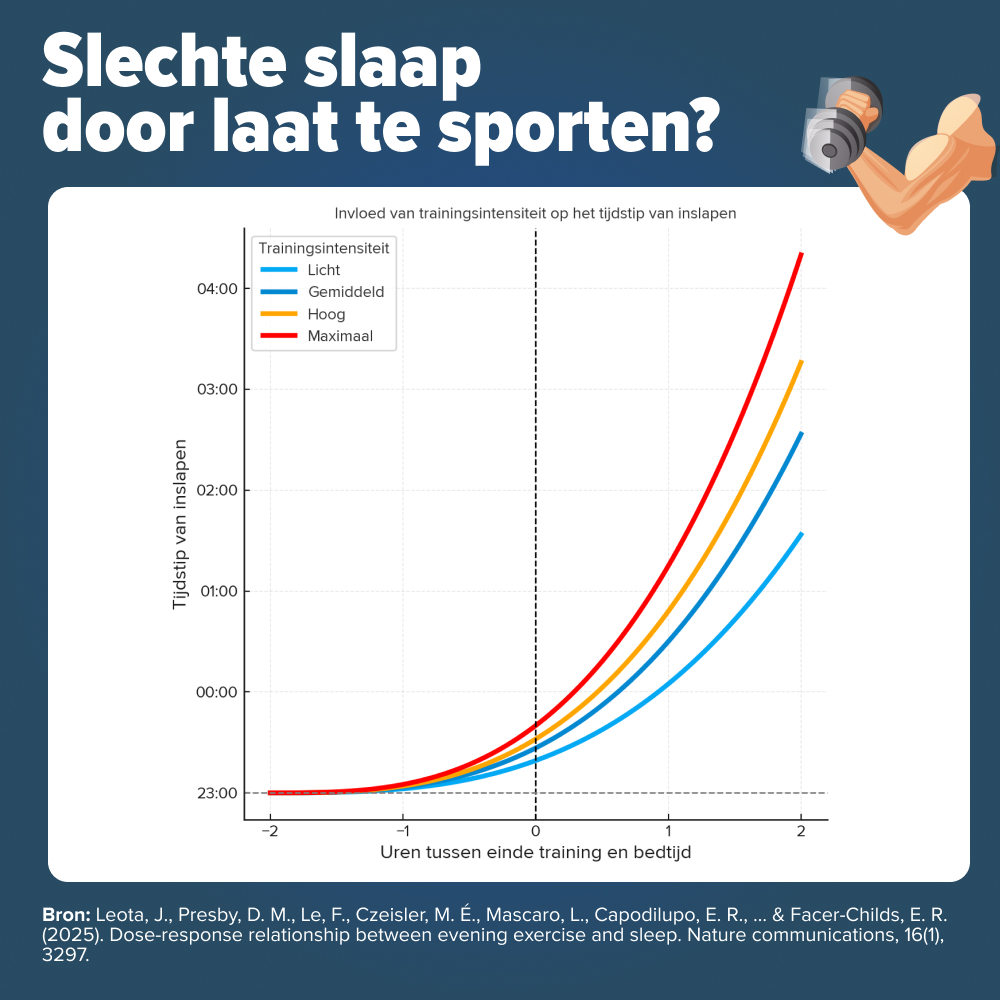 Slaap sporten