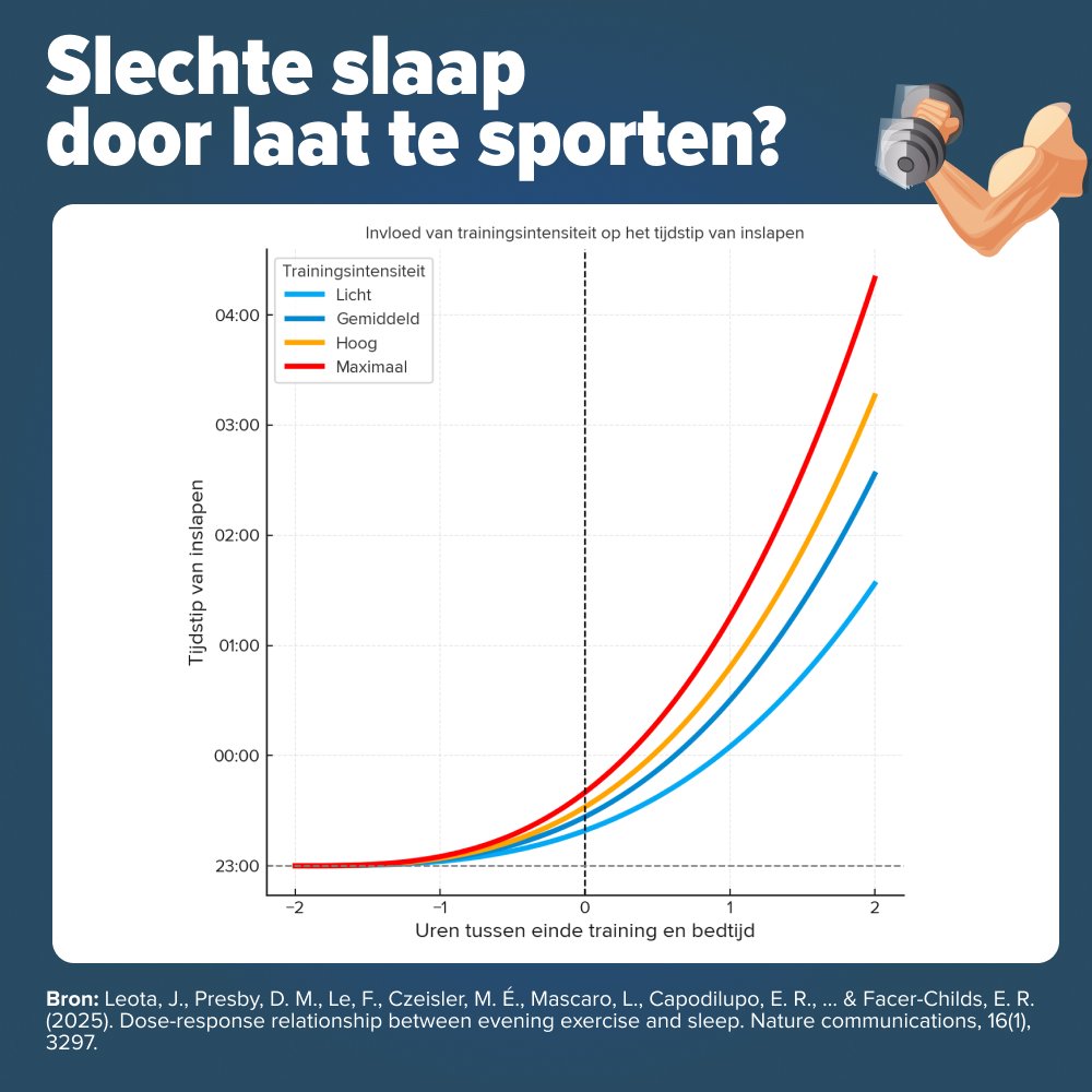 Slaap sporten