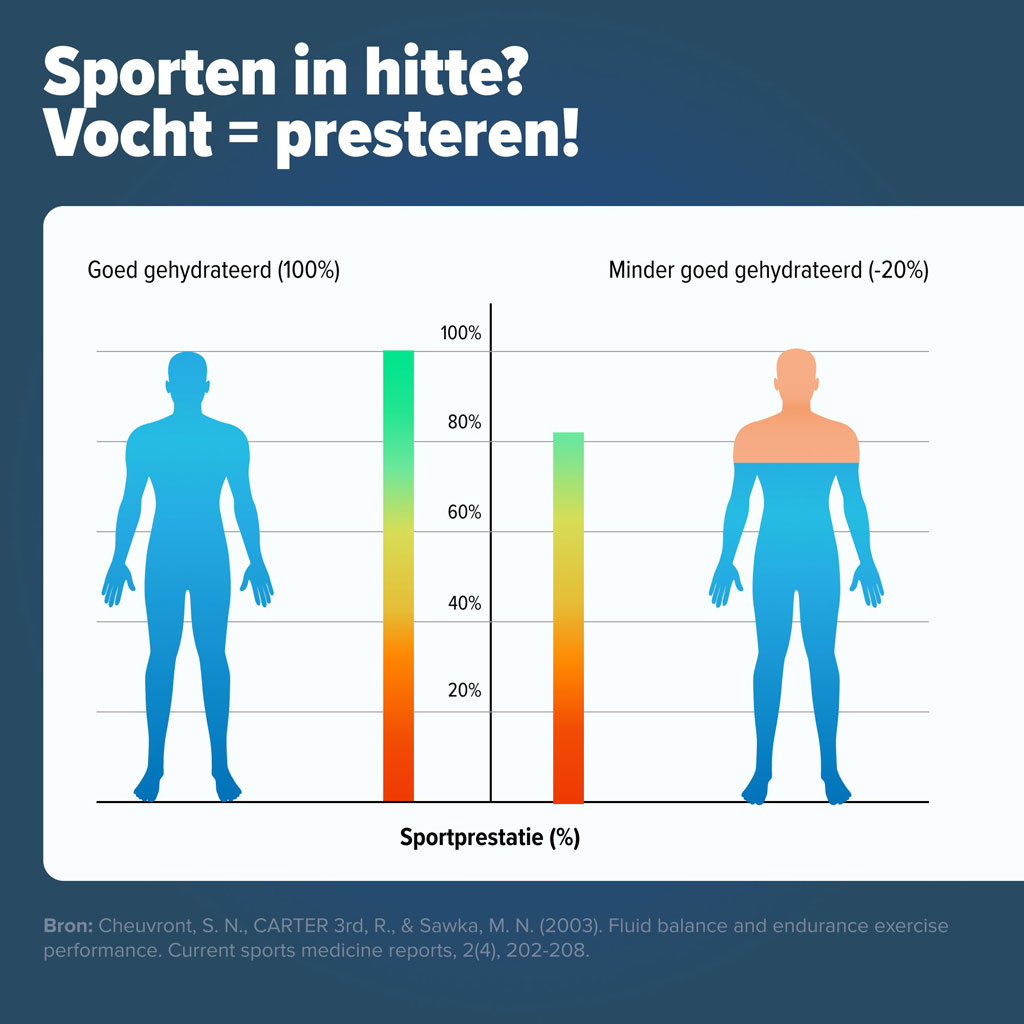 hitte-sporten