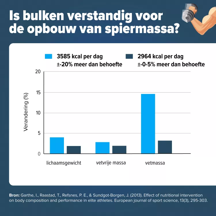 Bulken onderzoek spiermassa