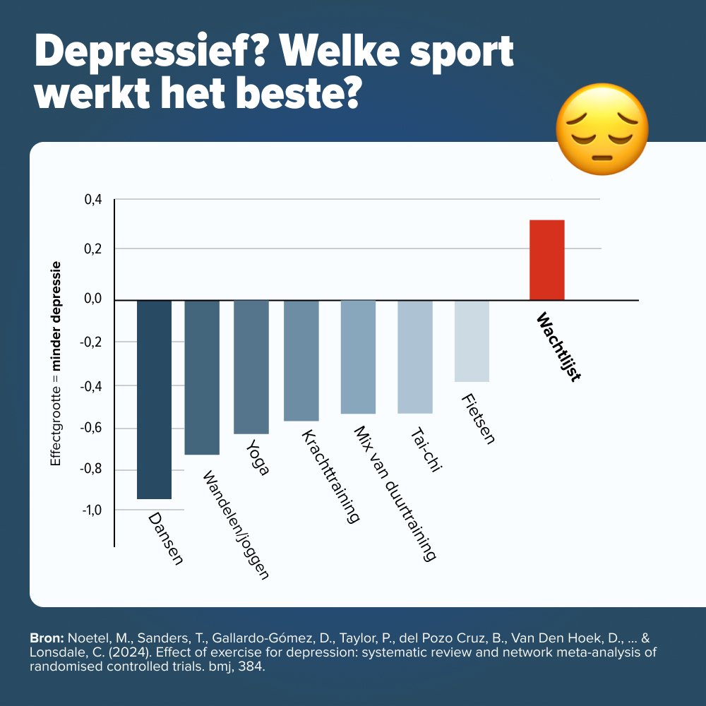 Depressie sport