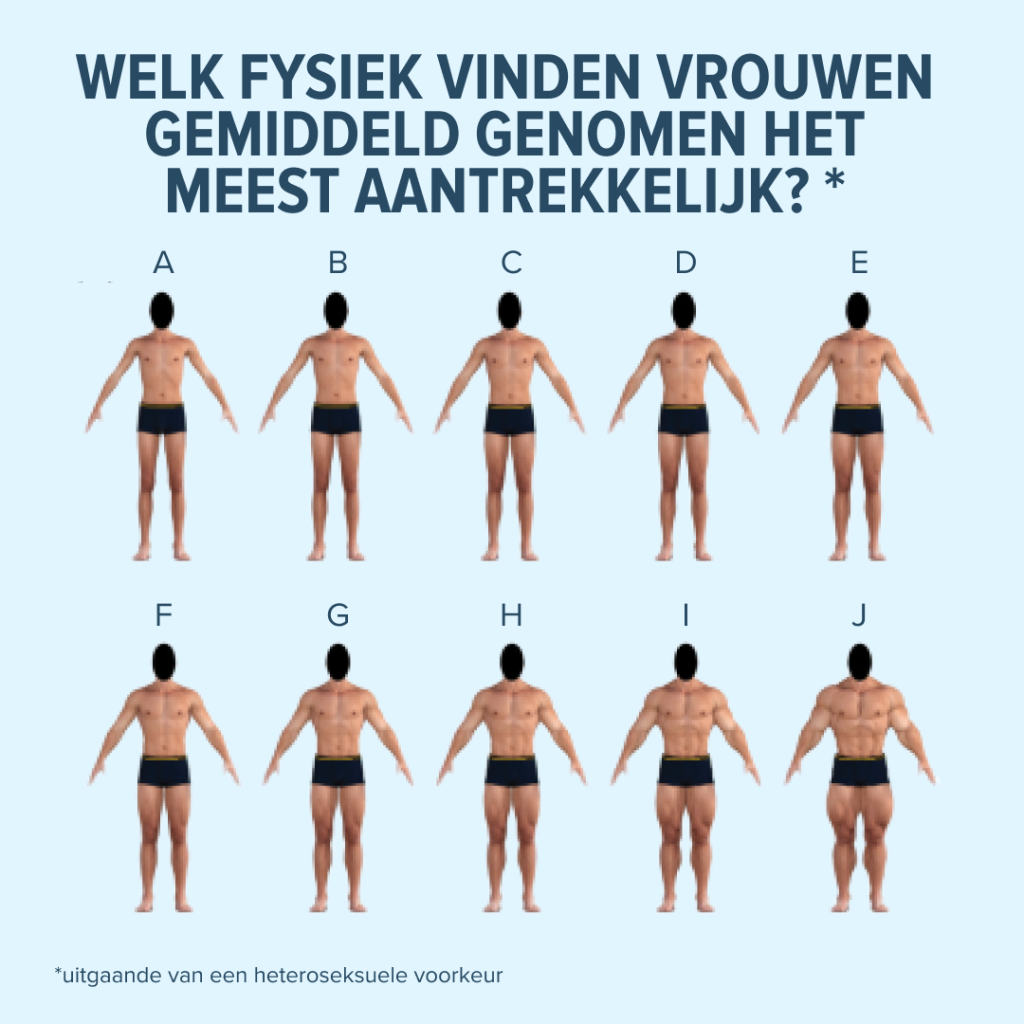 spieren-aantrekkelijkheid-website