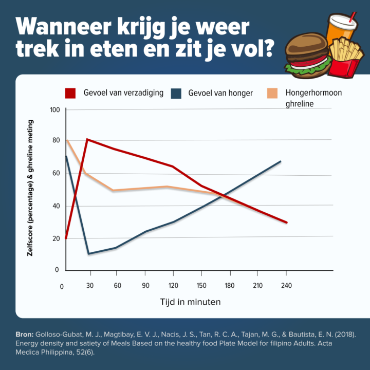 Volheidsscore