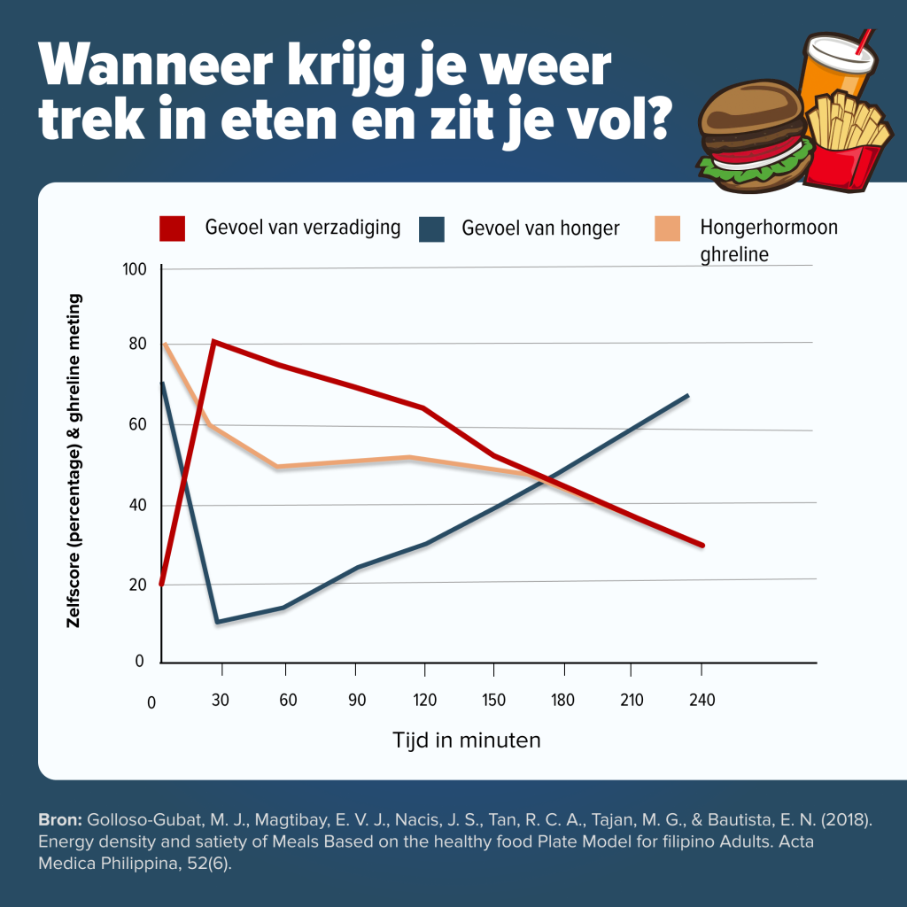 Volheidsscore