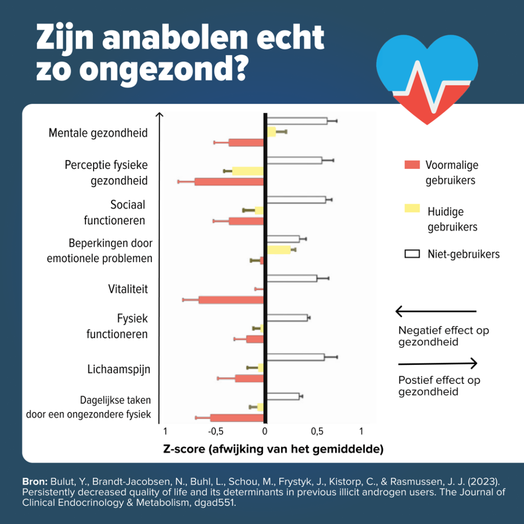 anabolen-ongezond