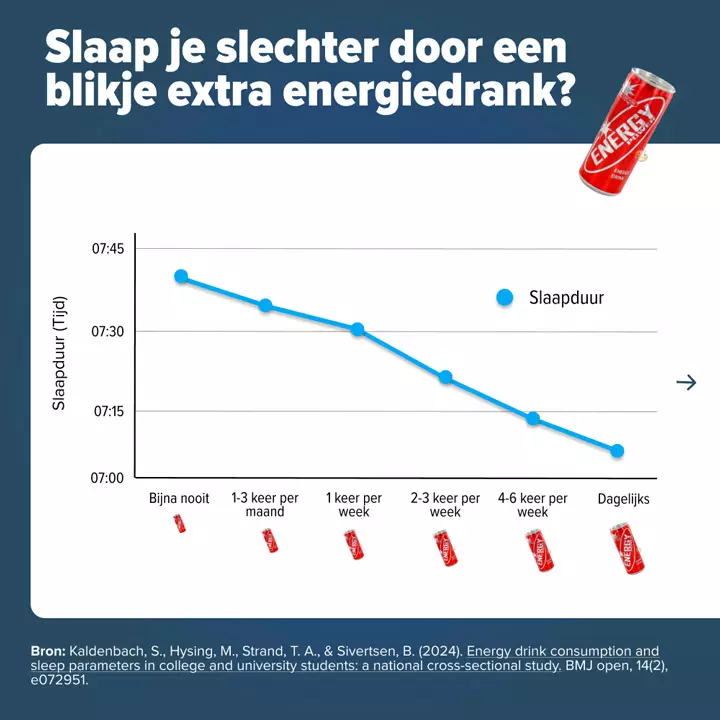 energiedrank-slaap