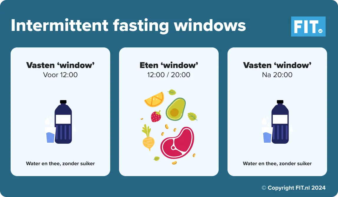 Eating window intermittent fasting