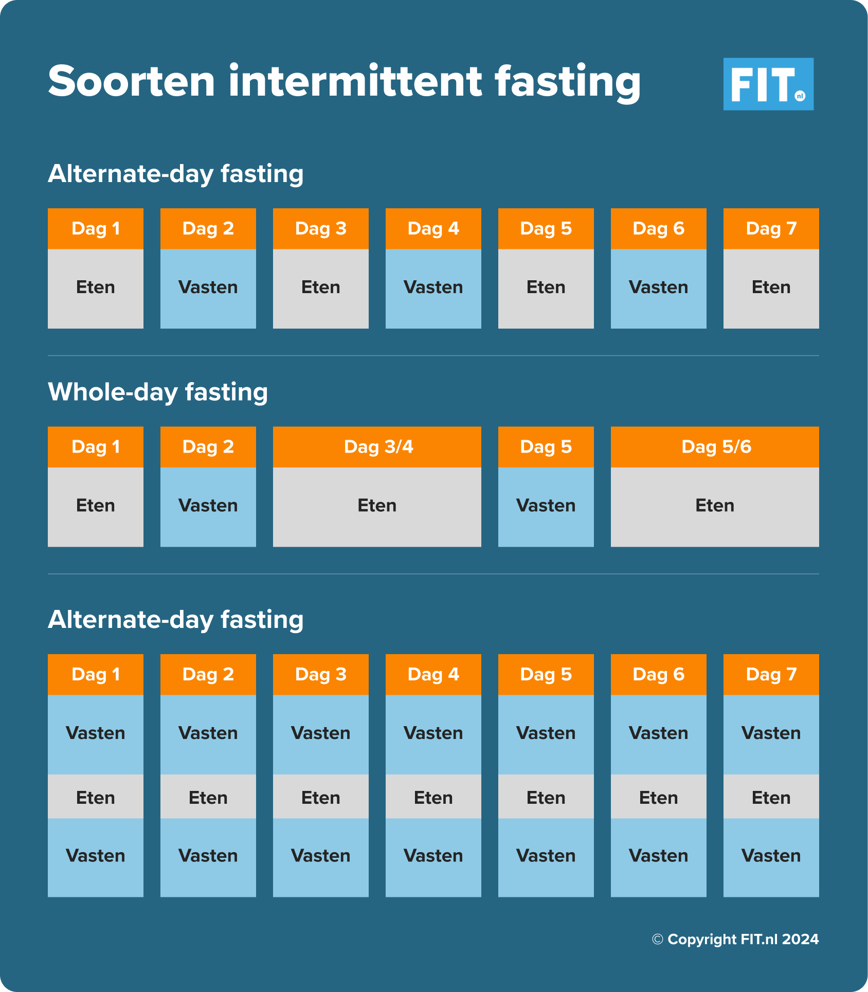 Intermittent Fasting