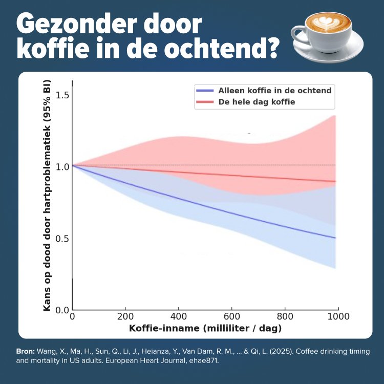 Koffie en hartziekten onderzoek