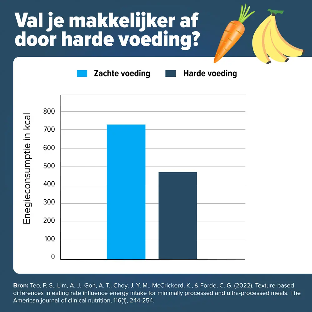 voeding-hard-zacht