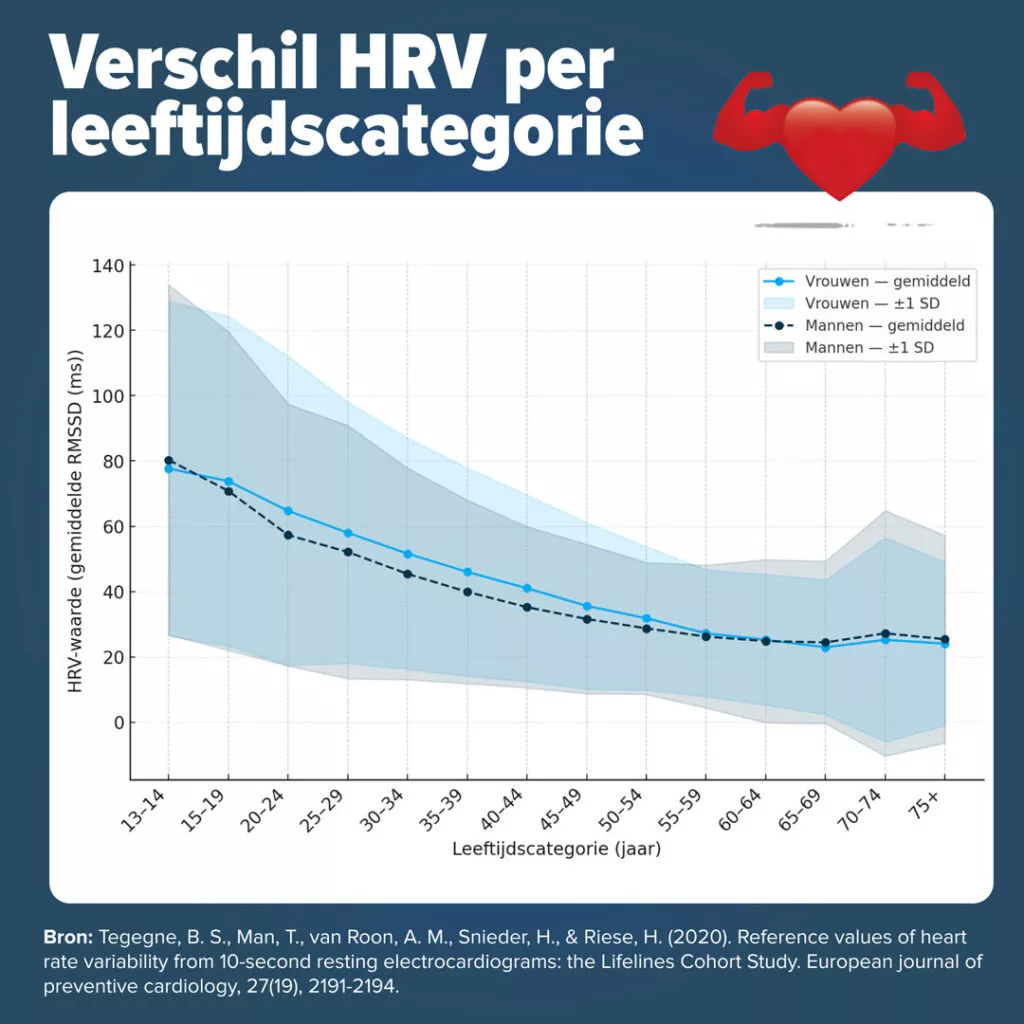 hrv-leeftijdscategorie