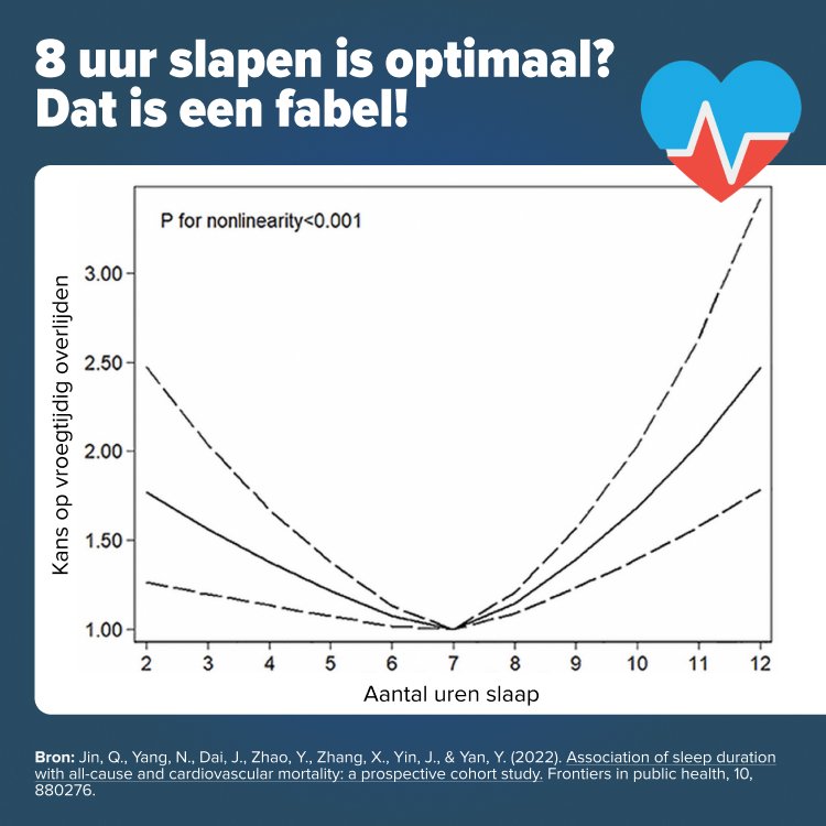 Aantal uren slapen